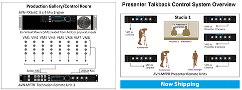 Presenter talkback Diagram