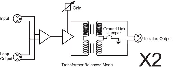 transformer block diagram