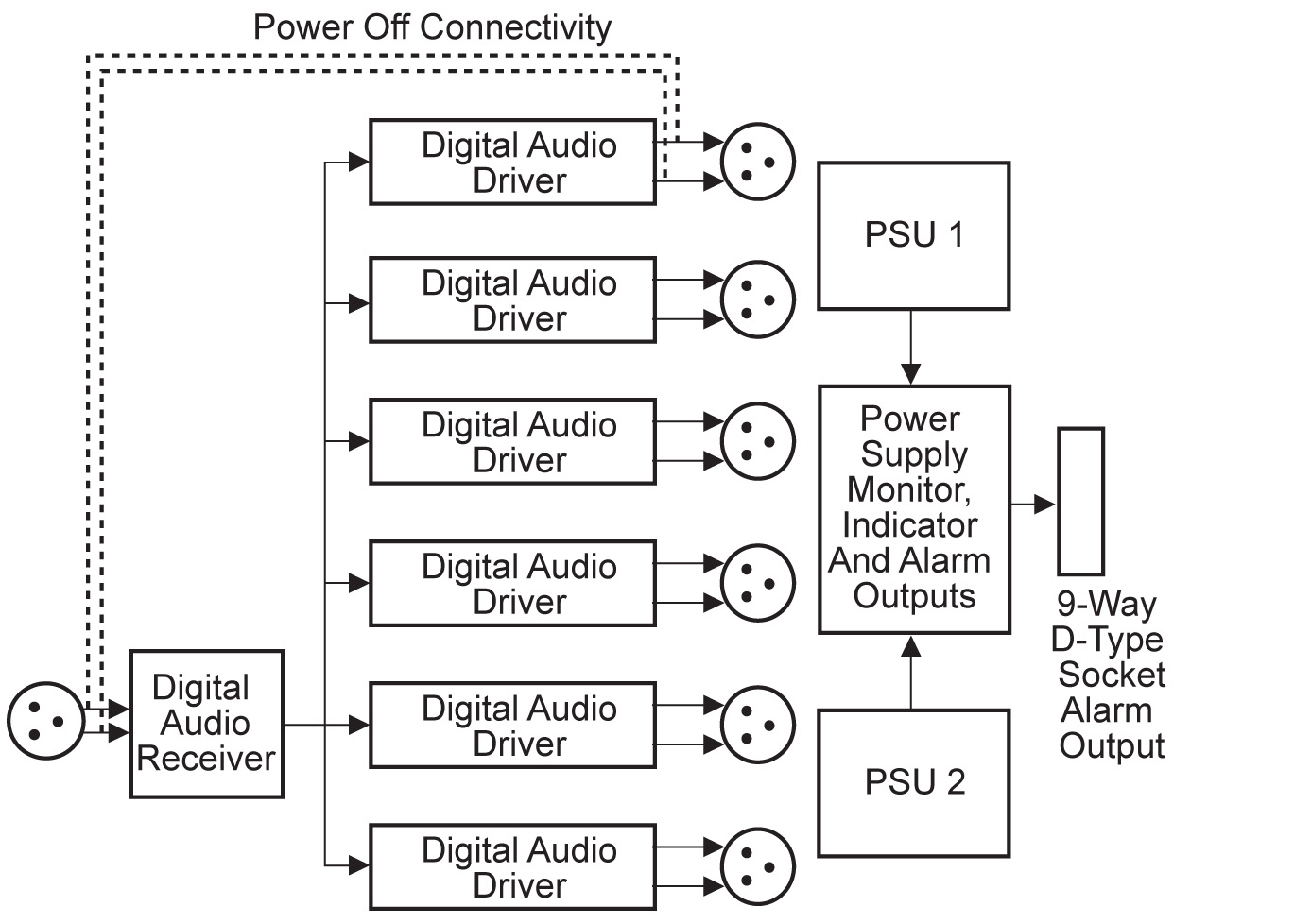 RB-DDA6A-2P 6 Way Stereo AES/EBU Digital Distribution Amplifier with ...