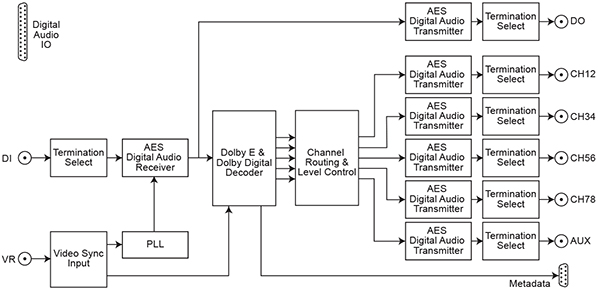 RB-DEDD8 Diagram