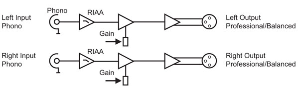 RB-PA2 Diagram