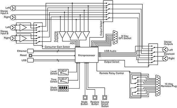 RB-SD1IP Diagram