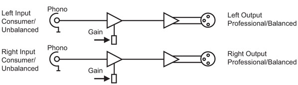 RB-UL4 Diagram
